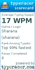 Scorecard for user sharana