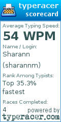 Scorecard for user sharannm