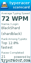 Scorecard for user shardblack