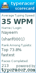 Scorecard for user sharif0001