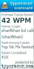 Scorecard for user sharifkhan