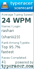 Scorecard for user shariiii23