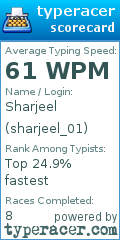 Scorecard for user sharjeel_01