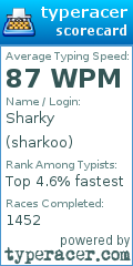 Scorecard for user sharkoo