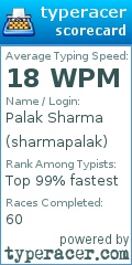 Scorecard for user sharmapalak