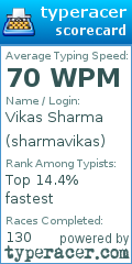 Scorecard for user sharmavikas