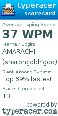 Scorecard for user sharongold4god