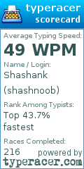 Scorecard for user shashnoob