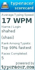 Scorecard for user shasi