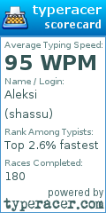 Scorecard for user shassu
