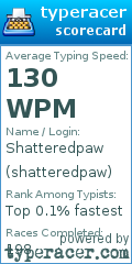 Scorecard for user shatteredpaw
