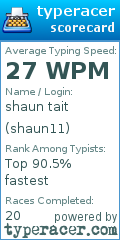 Scorecard for user shaun11