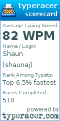 Scorecard for user shaunaj