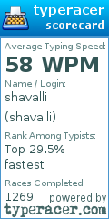 Scorecard for user shavalli