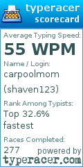 Scorecard for user shaven123