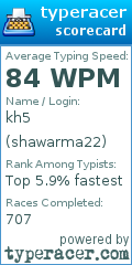 Scorecard for user shawarma22