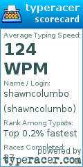 Scorecard for user shawncolumbo