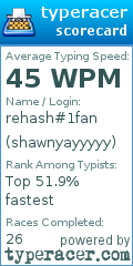 Scorecard for user shawnyayyyyy