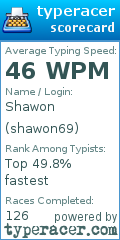 Scorecard for user shawon69