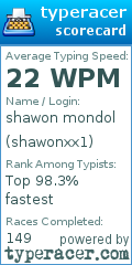 Scorecard for user shawonxx1
