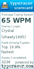 Scorecard for user shawty1995