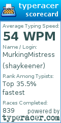 Scorecard for user shaykeener