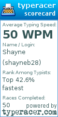 Scorecard for user shayneb28