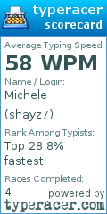 Scorecard for user shayz7