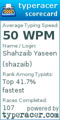 Scorecard for user shazaib
