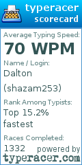 Scorecard for user shazam253