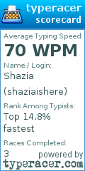 Scorecard for user shaziaishere