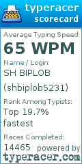 Scorecard for user shbiplob5231
