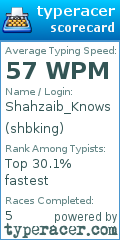 Scorecard for user shbking