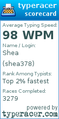 Scorecard for user shea378