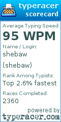 Scorecard for user shebaw