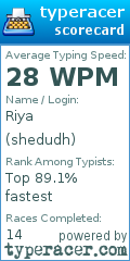 Scorecard for user shedudh