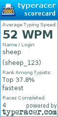 Scorecard for user sheep_123