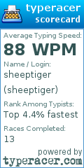 Scorecard for user sheeptiger