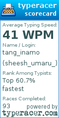 Scorecard for user sheesh_umaru_