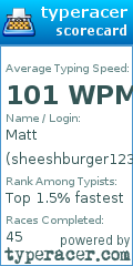 Scorecard for user sheeshburger123