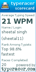 Scorecard for user sheetal11