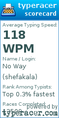 Scorecard for user shefakala