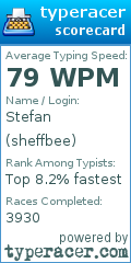 Scorecard for user sheffbee