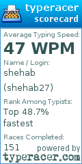 Scorecard for user shehab27