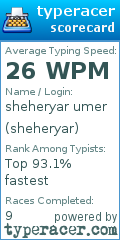 Scorecard for user sheheryar