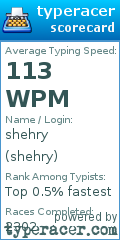 Scorecard for user shehry