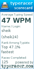 Scorecard for user sheik24