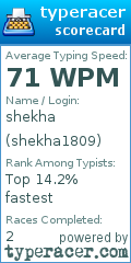 Scorecard for user shekha1809