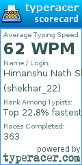 Scorecard for user shekhar_22