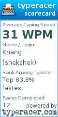 Scorecard for user shekshek